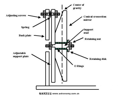 Royce 16 mounting.jpg