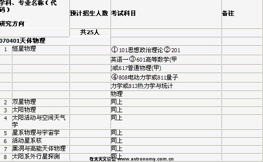 专业目录