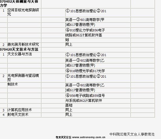 专业目录