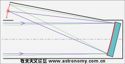 250px-Herschel-Lomonosov_reflecting_telescope_svg.png