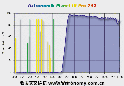 Courbe-IR-742.gif