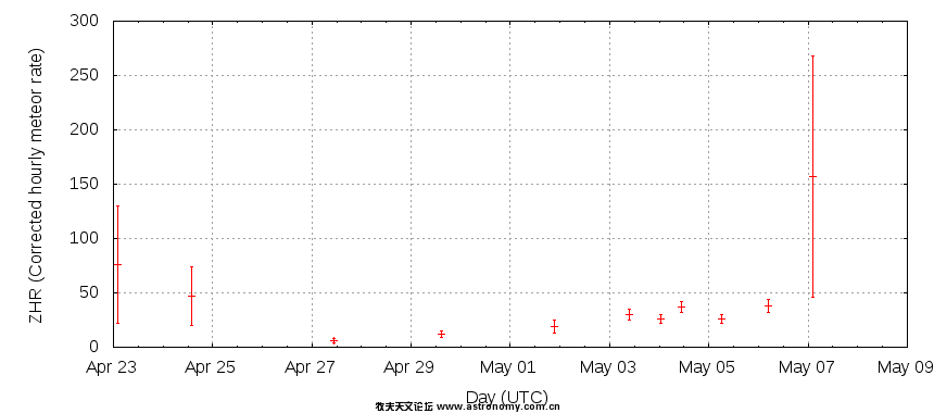 eta2011overview.png