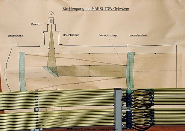 3003000 Maksutov telescope at the MPIA.jpg