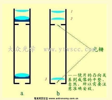 我又开始无聊的diy了~废物利用~~diy显微镜