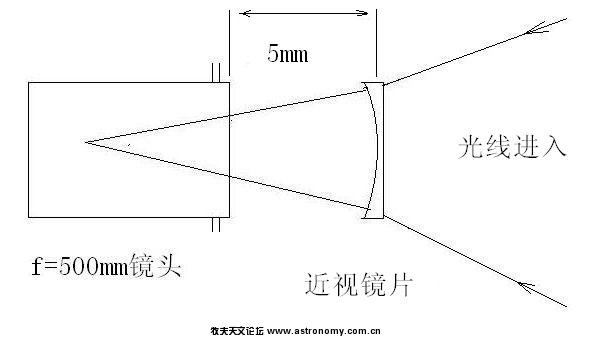 增距aa.jpg