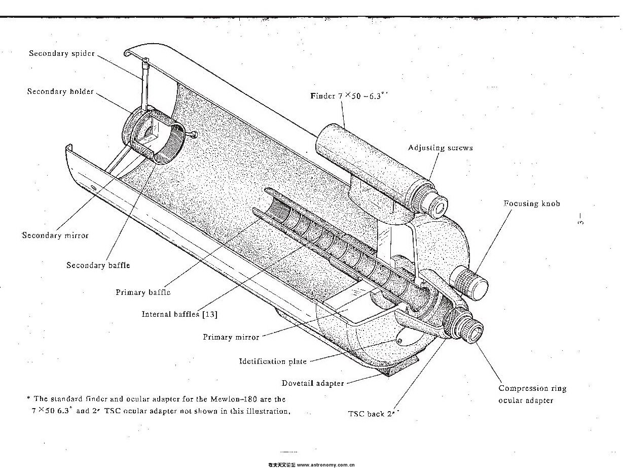 Mewlon180Manual_页面_04.jpg