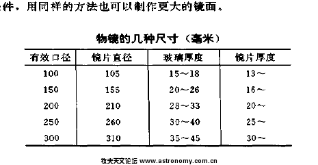 物镜的几种尺寸.PNG