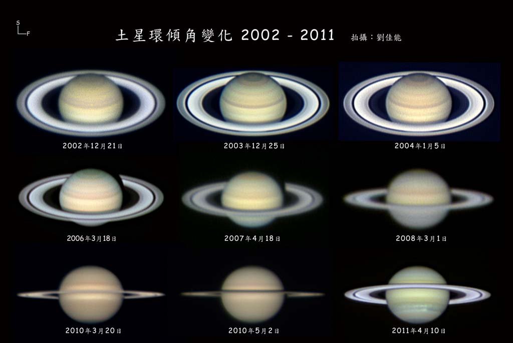 光環傾角_2002-2011.jpg