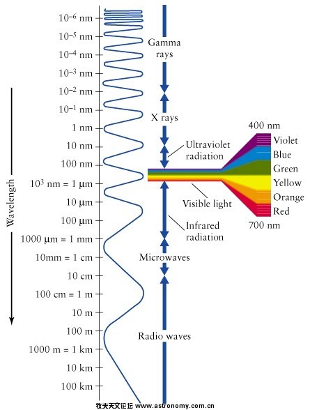 wavelength_figure.jpg