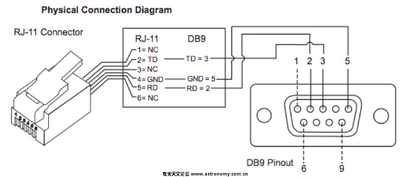 rs232转rj11接线图图片