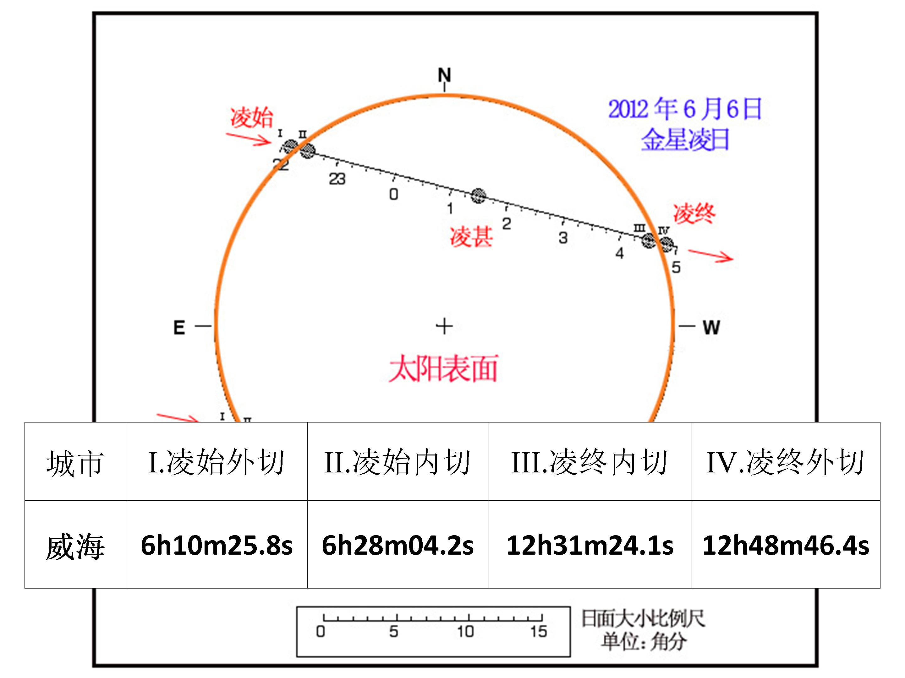 (插图 :  2012年 月 日金星凌日过程示意图) 金星凌日观测方法