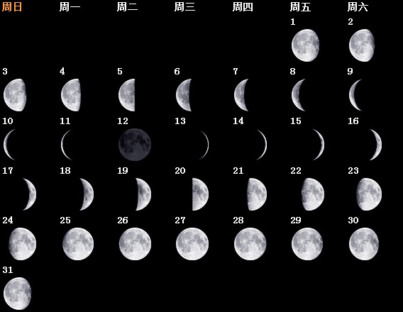 月亮风象星座图片