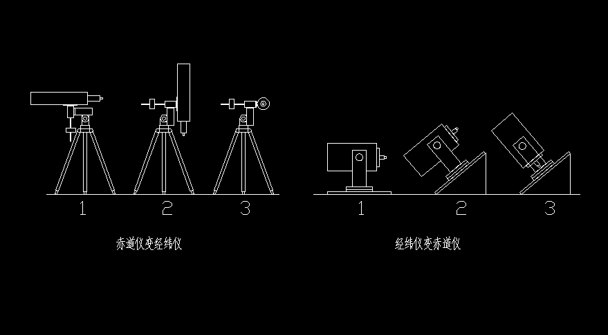 赤道仪原理图片