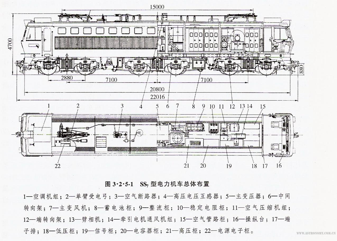 ss7c型电力机车