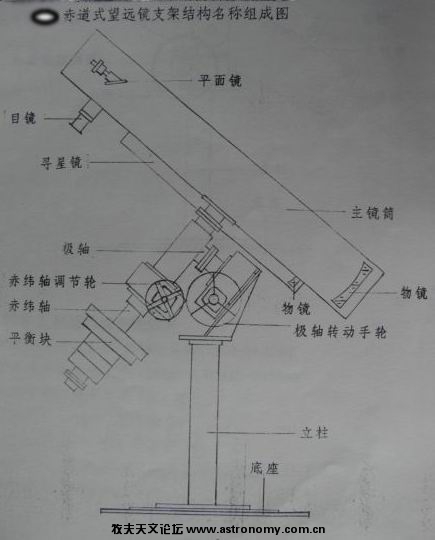 自制望远镜 方法图片