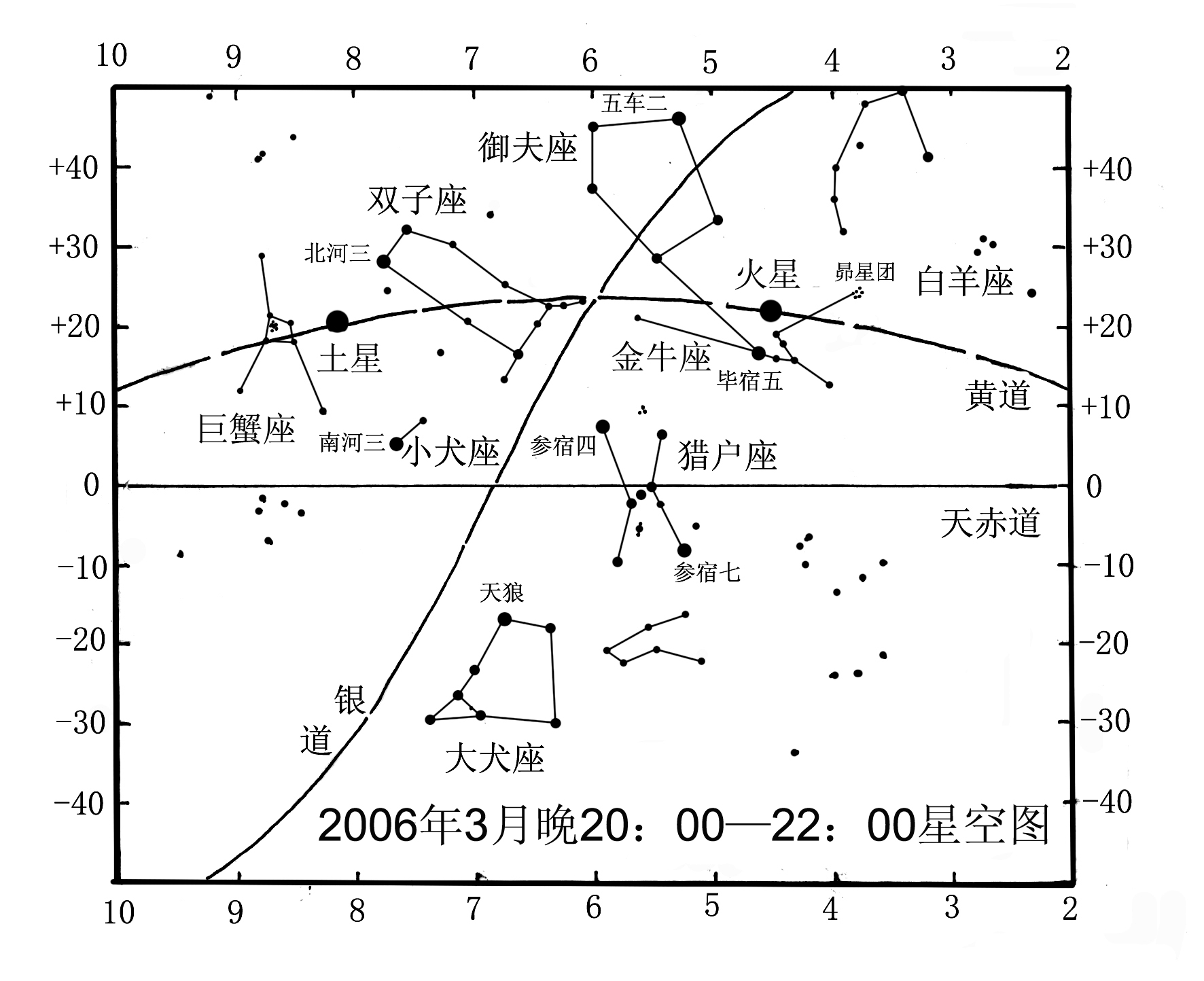 巨蟹座天文图图片